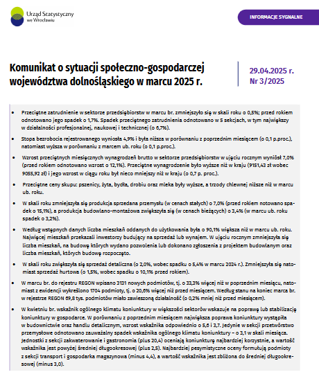Grafika ozdobna komunikatu o sytuacji społeczno-gospodarczej województwa dolnośląskiego w marcu 2025 r.